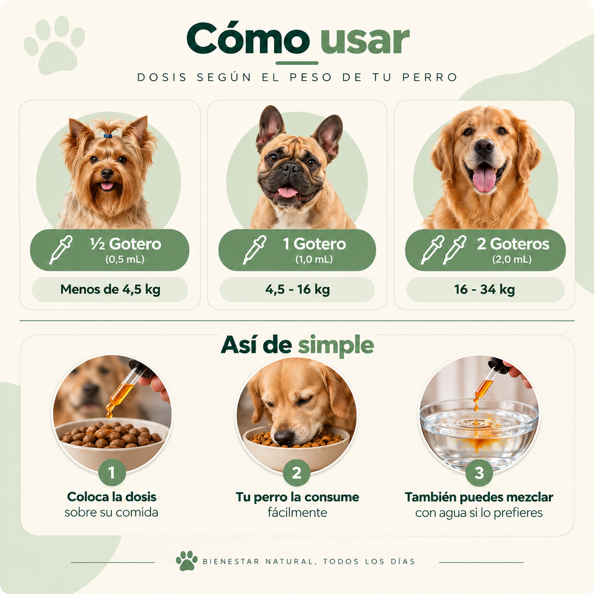 Dermiflora™ – Ayuda a controlar el hongo y a reducir la picazón desde el origen